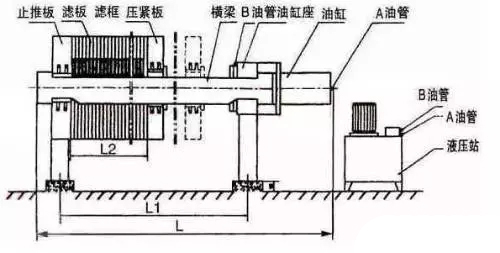 污水處理設備中壓濾機如何維護保養及故障解決